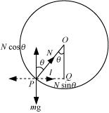 NCERT Solutions: Laws of Motion - Notes | Study Physics Class 11 - NEET